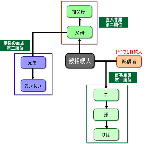 �@�葊���l�Ƃ�